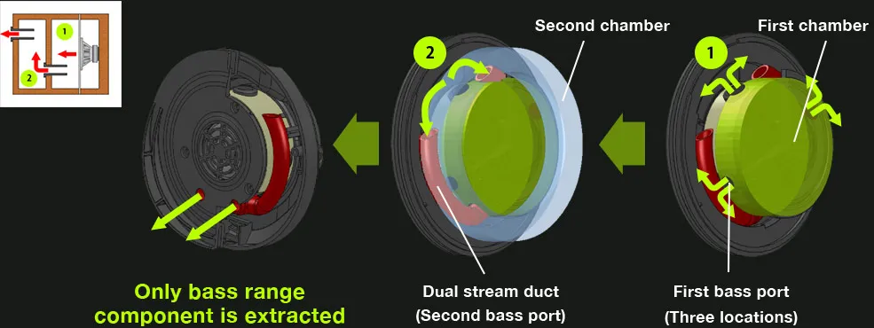 Stream Woofer Diagram
